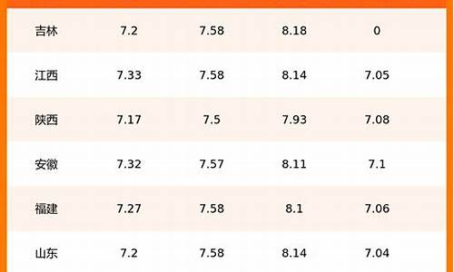 江西石化油价今日价格_2024油价调价日期表