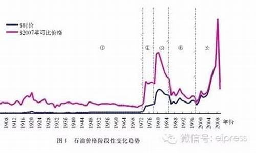 广安油价92号突破7元_广安油价历史