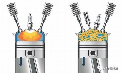 汽油发动机和柴油发动机_汽油发动机和柴油发动机哪个更耐用