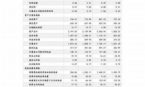 安徽今天油价多少钱一升92_安徽今日92油价多少钱一升