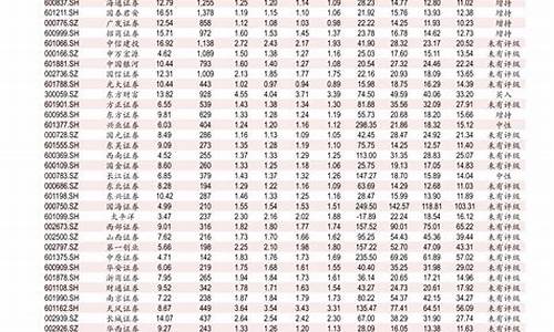 10号柴油多少钱一升 新闻_10号柴油价格多少钱一吨