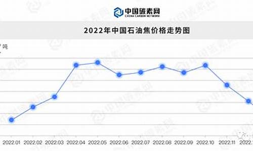 2022年石油价格预测_石油未来价格