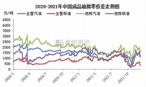 2021年成品油价格调整日历_2021年成品油价格趋势