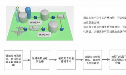 使用燃油的企业如何应对油价调整_分析论述国内车用燃油价格对经济发展的影响