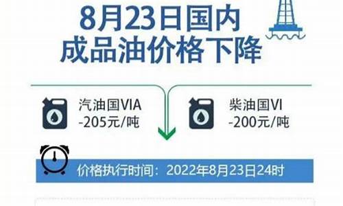 8月23日油价调整最新消息表_8.23油价