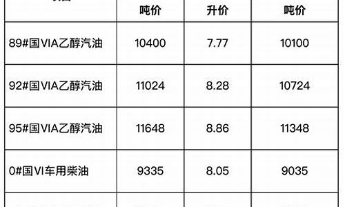 安徽省成品油价格调整方案_安徽省成品油价格调整