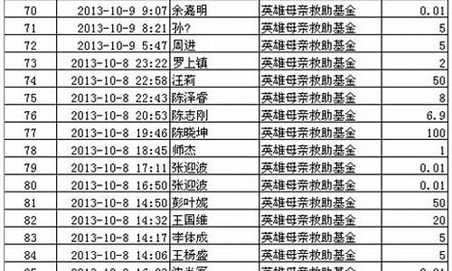 2013年10月份汽油价格_2013年国内油价多少钱一升