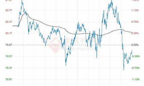 最新原油消息今日_最新原油价格最新消息实时行情