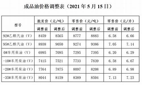 大连成品油价格调整最新消息新闻_大连成品油价格调整最新消息