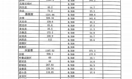 成品油价格补助资金管理办法_成品油价格补助