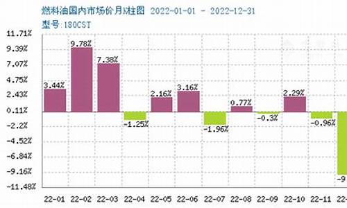 180燃料油是什么油_180cst燃料油价格