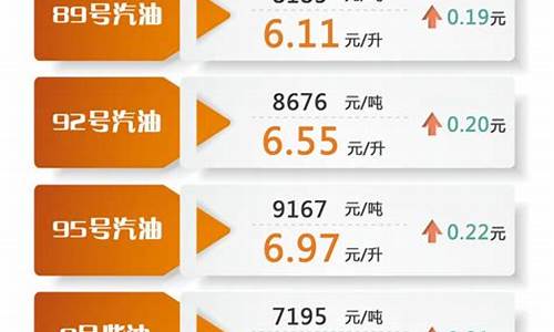 油价调整最新资讯_油价调整最新消息通知今日