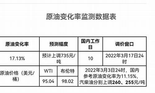 油价是怎么定价的_油价是怎么算出来的呢