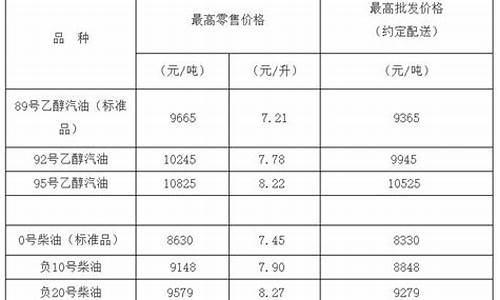 10号柴油价格_10号柴油价格多少钱