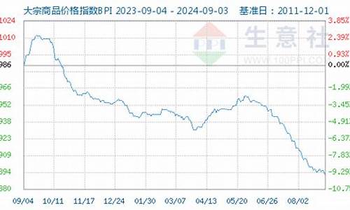 2021年4月1号油价会降吗_2021年4月1日油价会降吗