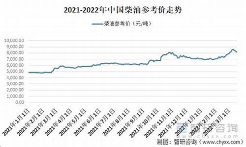 2022年平均柴油价格_2022年平均柴油价格是多少钱