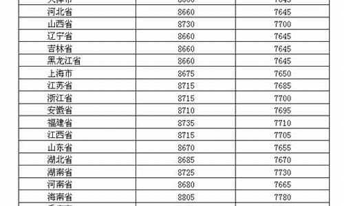 2009年柴油价格多少_柴汽油价格09年价格