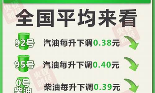 下次油价调整日期时间一览表最新版_下次油价调整窗口几号?