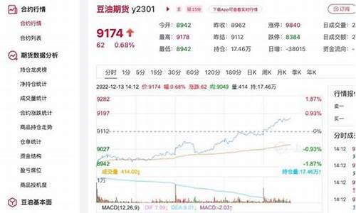 豆油今日最新价格_豆油价格今日价一斤多少钱