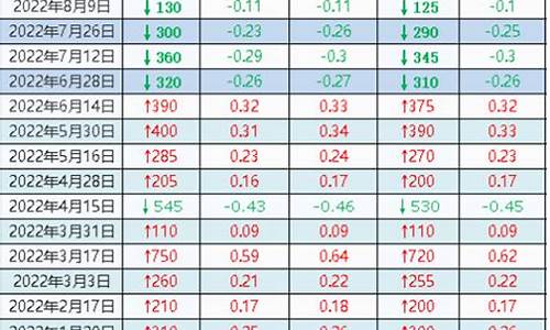 8月汽油价格_8月汽油价格调整最新消息