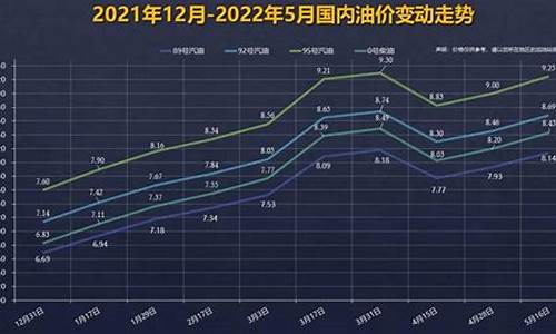 92号汽油价格下调时间表_92号汽油下一轮调价最新消息