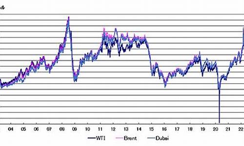 2010石油价格行情_2010年12月原油价格
