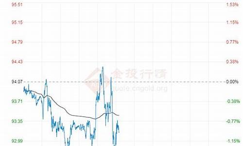 呼和浩特今日油价价格表最新消息_呼市今日油价查询3月1日