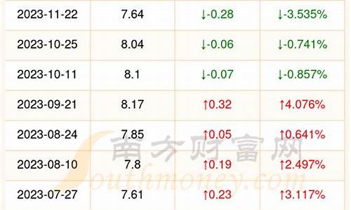 今日油价格多少钱一升e_今日油价格92多少一升