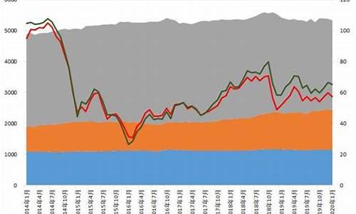 油价走势和变化_油价趋势分析