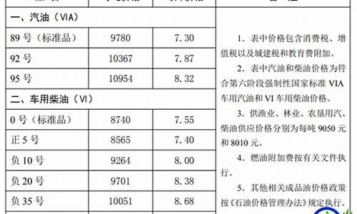 河北油价_河北油价调整最新消息