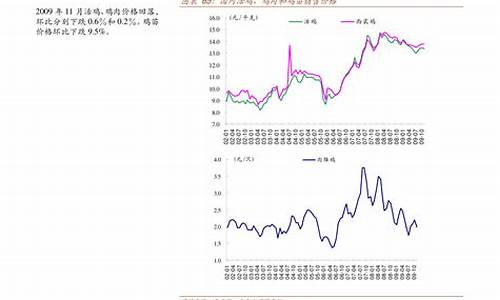 安徽油价今日24时下调最新消息_安徽实时油价查询