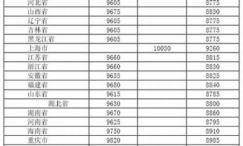 2009年8月柴油价格_2019年8月柴油价格