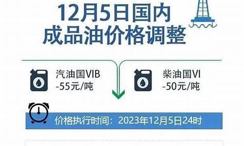 油价调整政策原文最新消息_油价调整政策原文最新消息今天