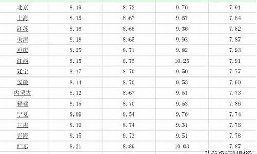 92号汽油调整时间_92号汽油调整时间是几号的
