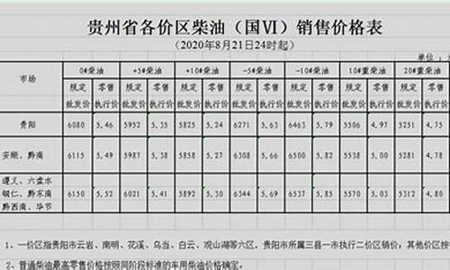 贵州油价调整最新消息_贵州油价表