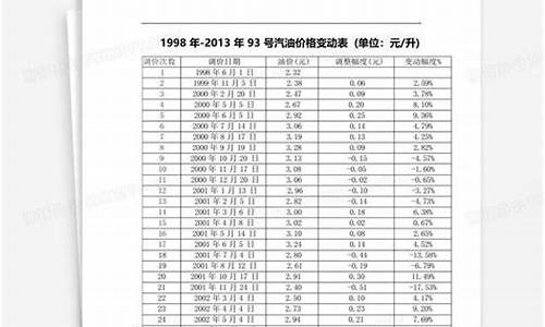 西藏95油价多少钱一升_西藏93号汽油价格