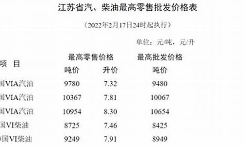 苏州油价格现在_苏州油价优惠