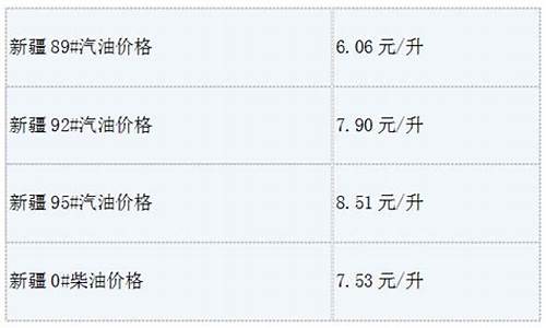 新疆汽油价格今日价_新疆汽油价格最新调整最新消息