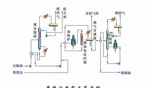 汽油生产工艺流程_汽油生产工艺