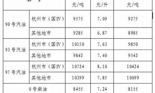 浙江省93号汽油价格_浙江省98号汽油价格