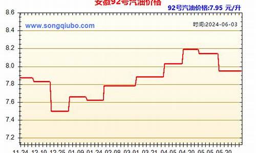 贵州油价95汽油价格_贵州93号汽油价格