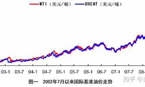 石油价格今日走势分析_石油价格最新走势