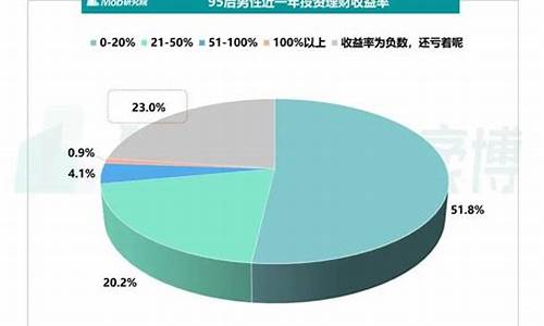 2021年95号历史油价一览_95号油油价历史记录