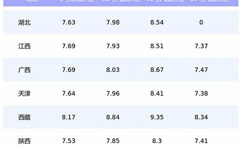 青海省今日油价查询表_青海油价今日24时下调