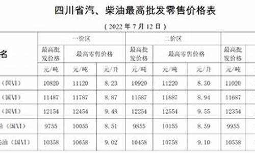 乐山油价_乐山油价今日价格