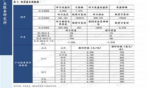 2020年油价明细_2020年油价单价一览表