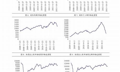 一20号柴油价格是多少_一20号柴油多少钱一升