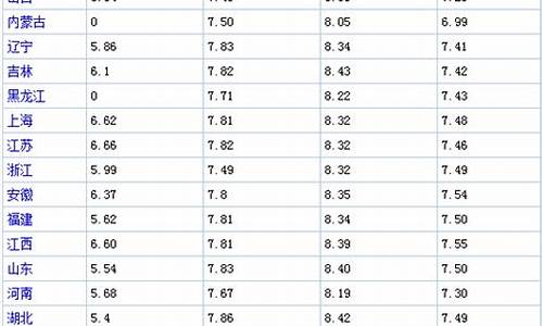 每日油价在哪里查_每日油价在哪里看