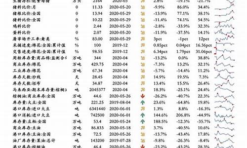 油价调整明细_油价调整价目表