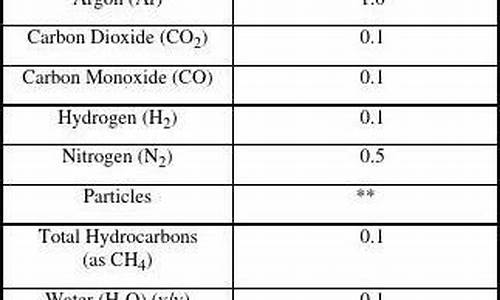 O2精油价格_精油50毫升价格